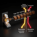 Intelligent Claims Management
